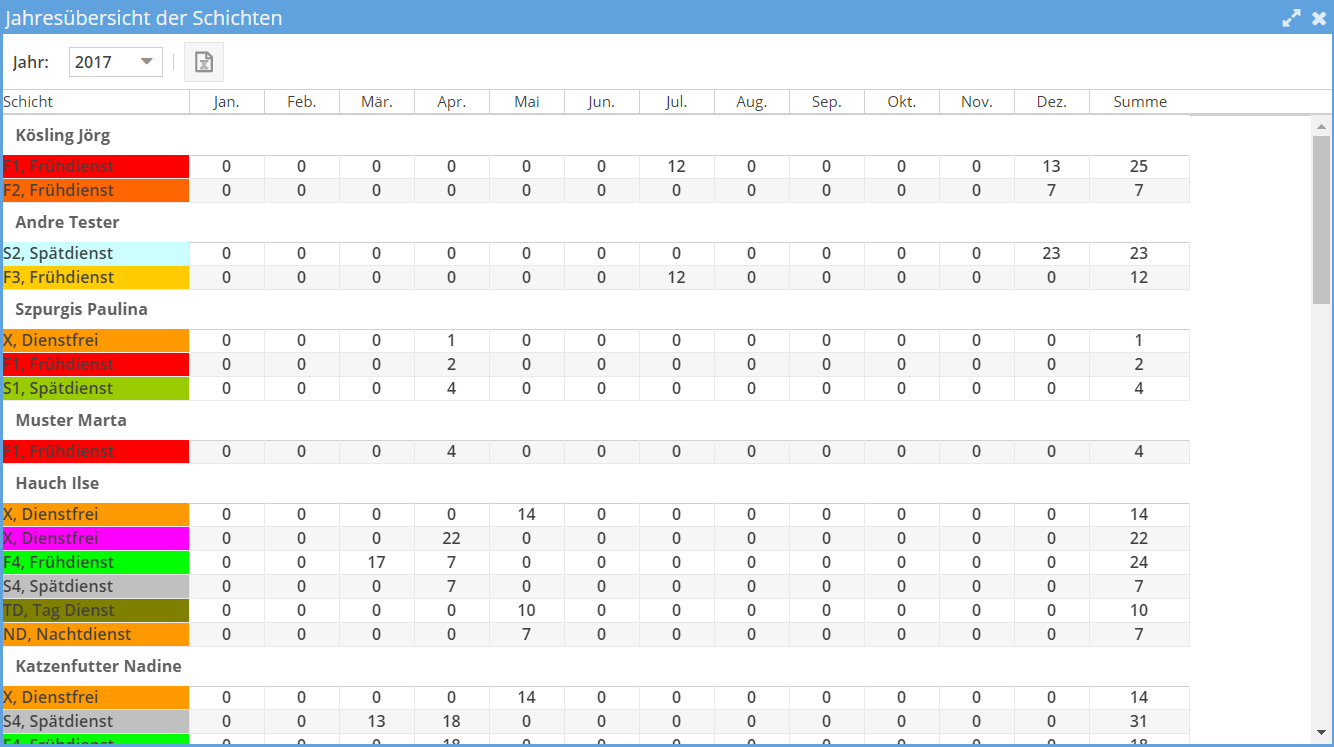 Auswertung der Schichten im Dienstplan