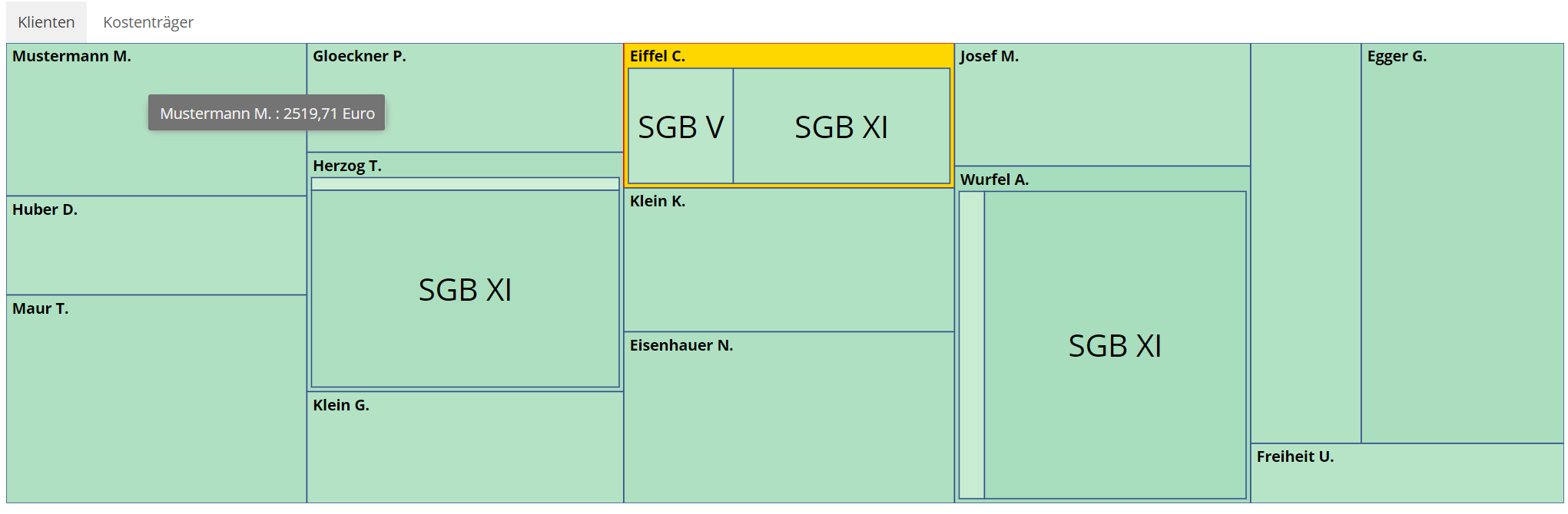 Heat Map Klienten