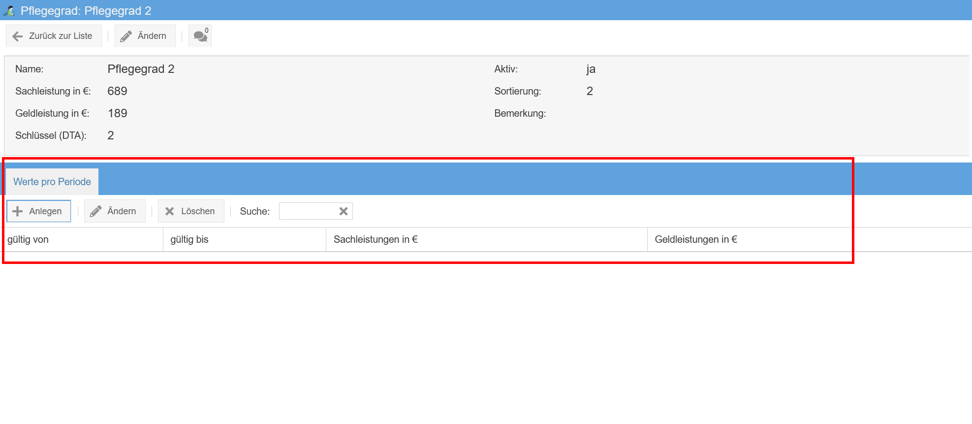 Pflegegrad pro Periode