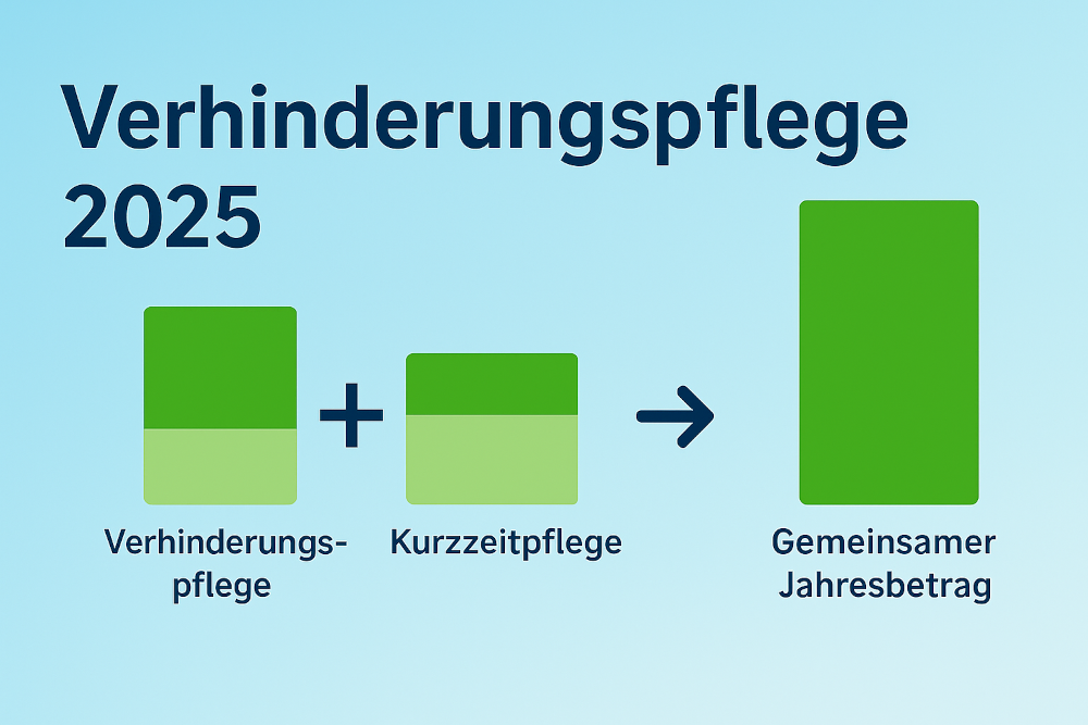 Release 4.52 -  Neuer Jahresbetrag für Verhinderungs- und Kurzzeitpflege