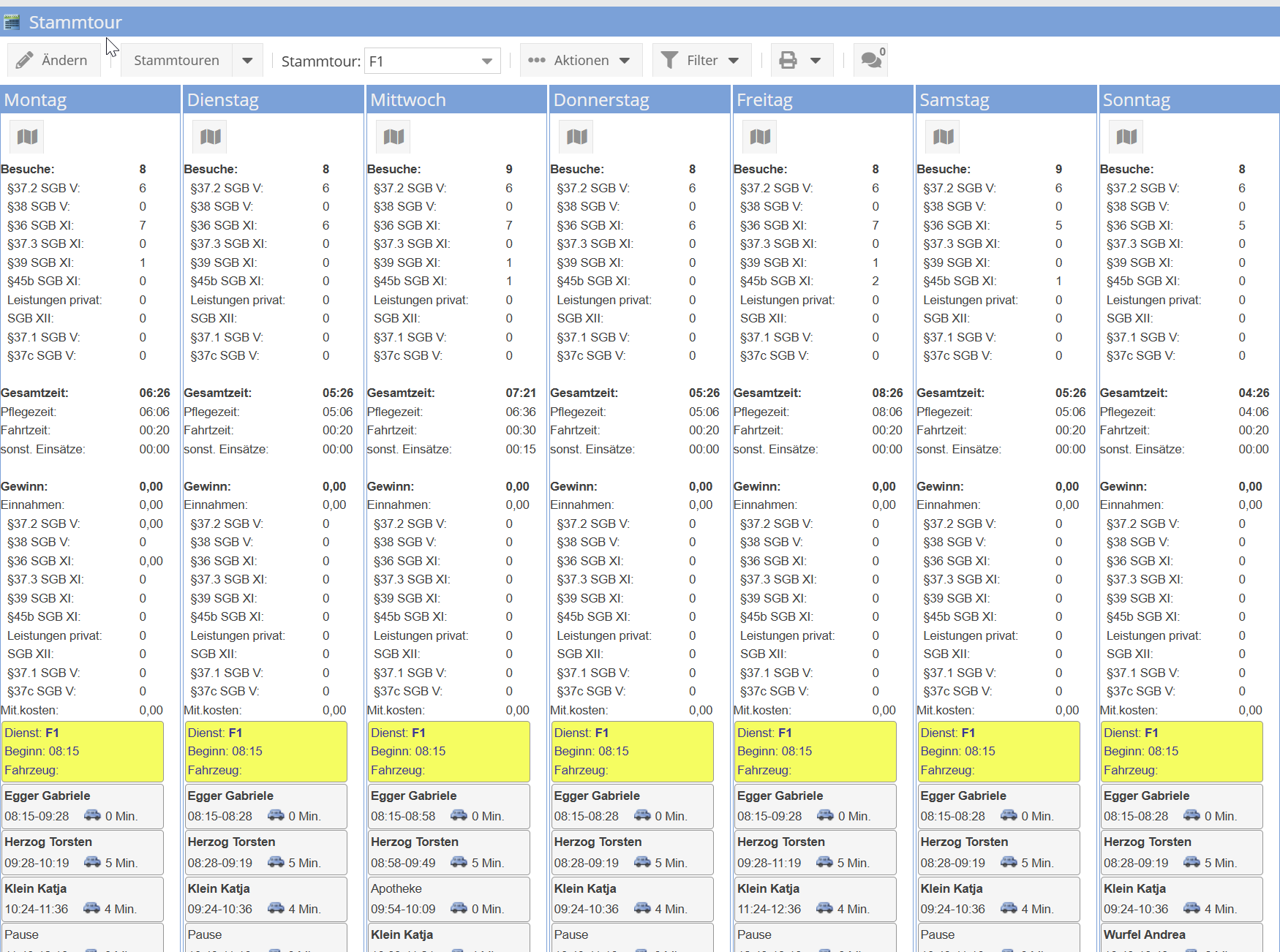 Stamm-Tourenplan Statistik