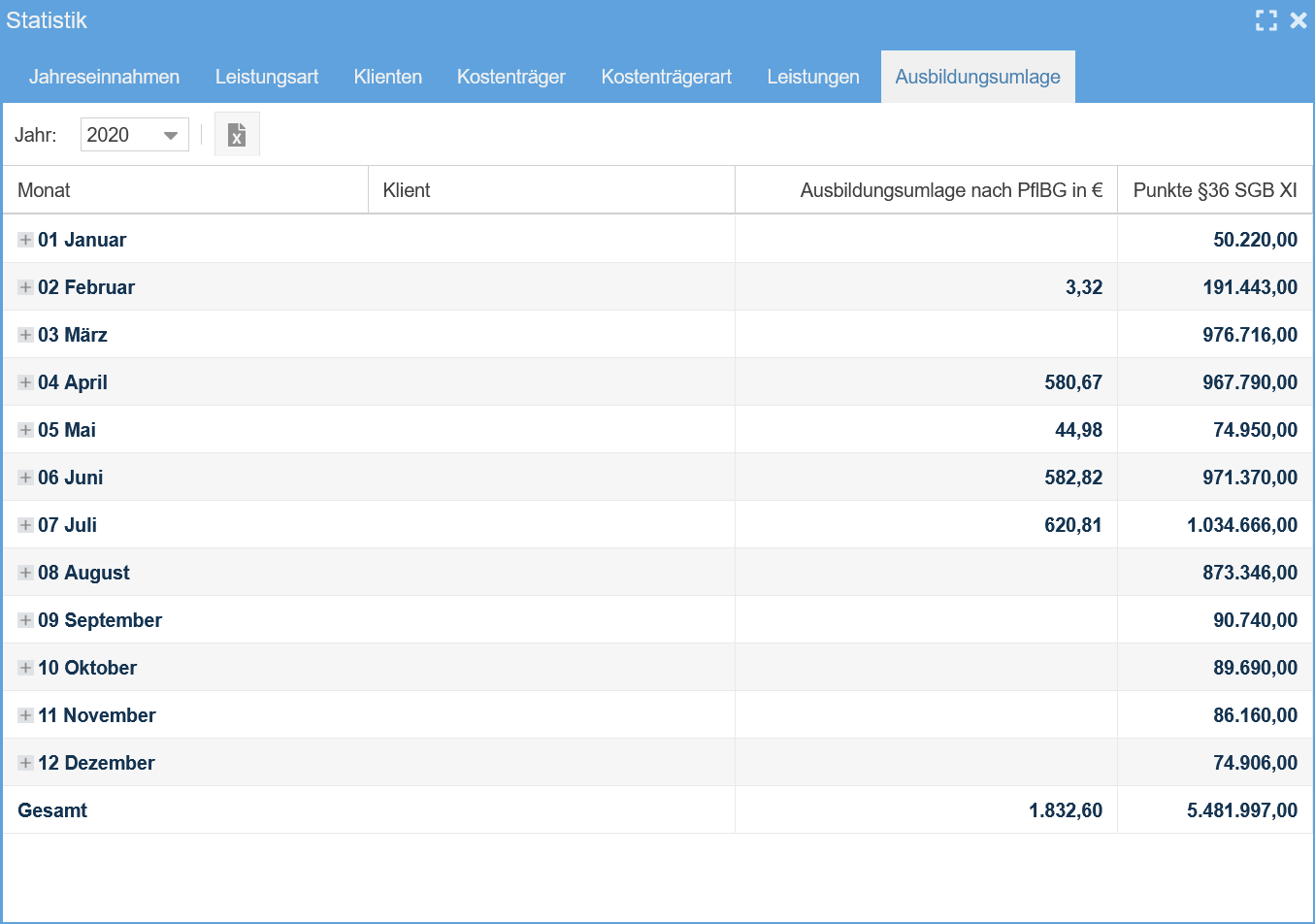 Statistik Ausbildungsumlage