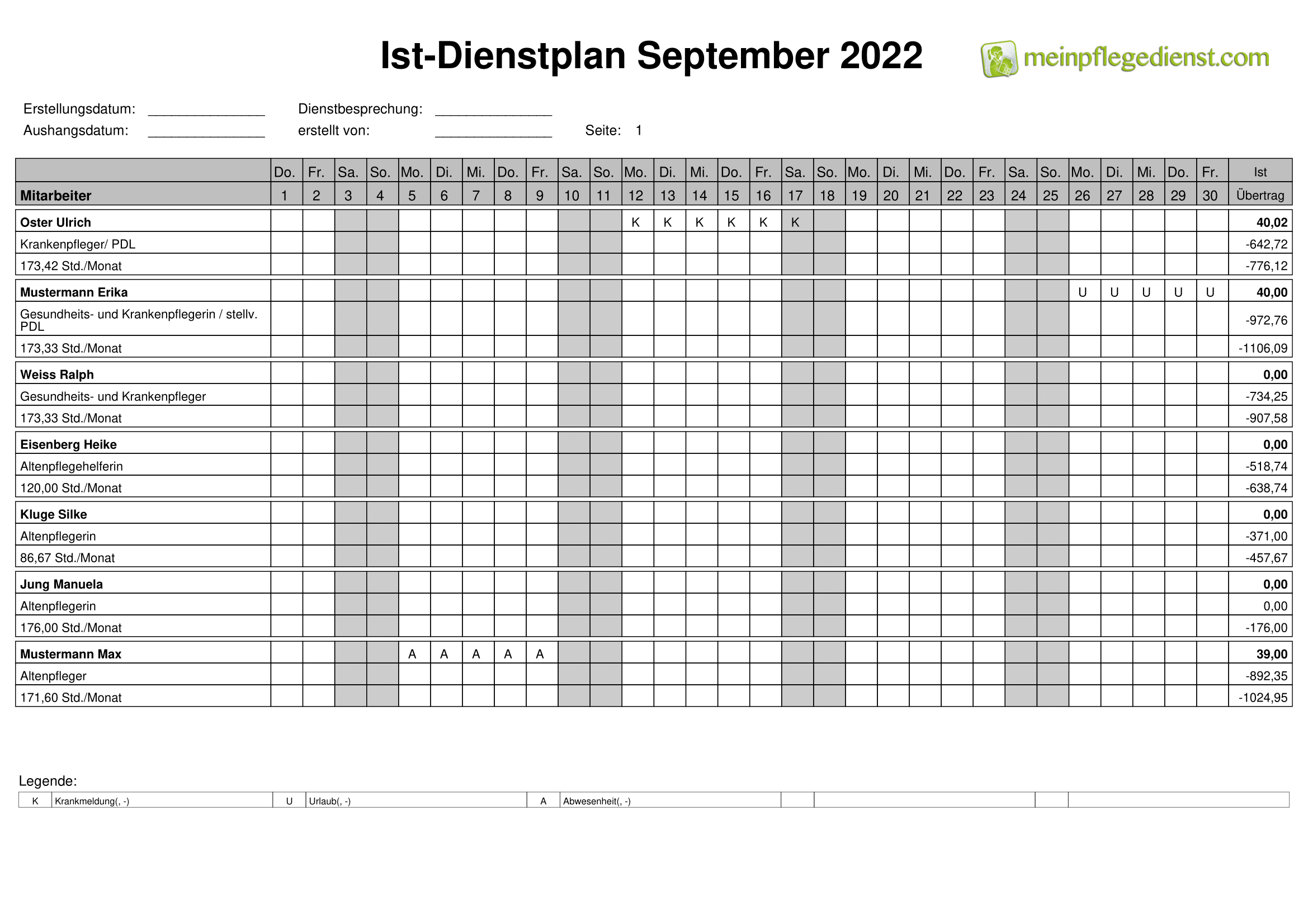 Dienstplan Ist