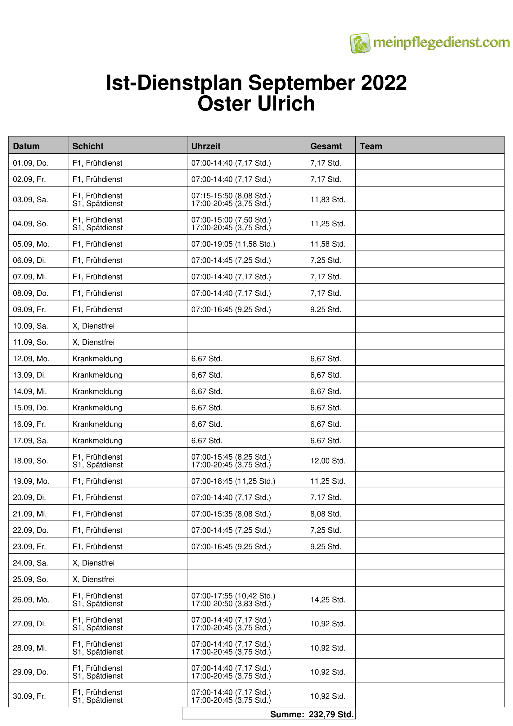 Dienstplan pro Mitarbeiter Ist