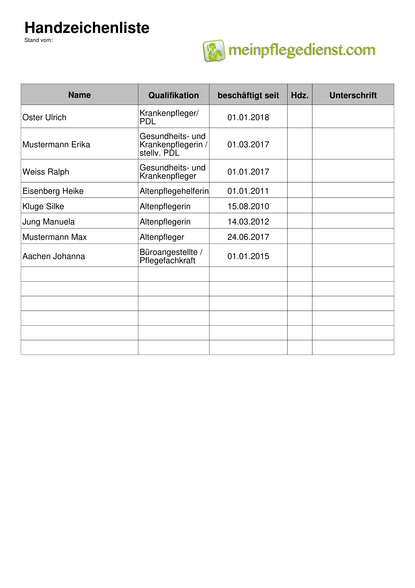 Handzeichenliste ausgefüllt