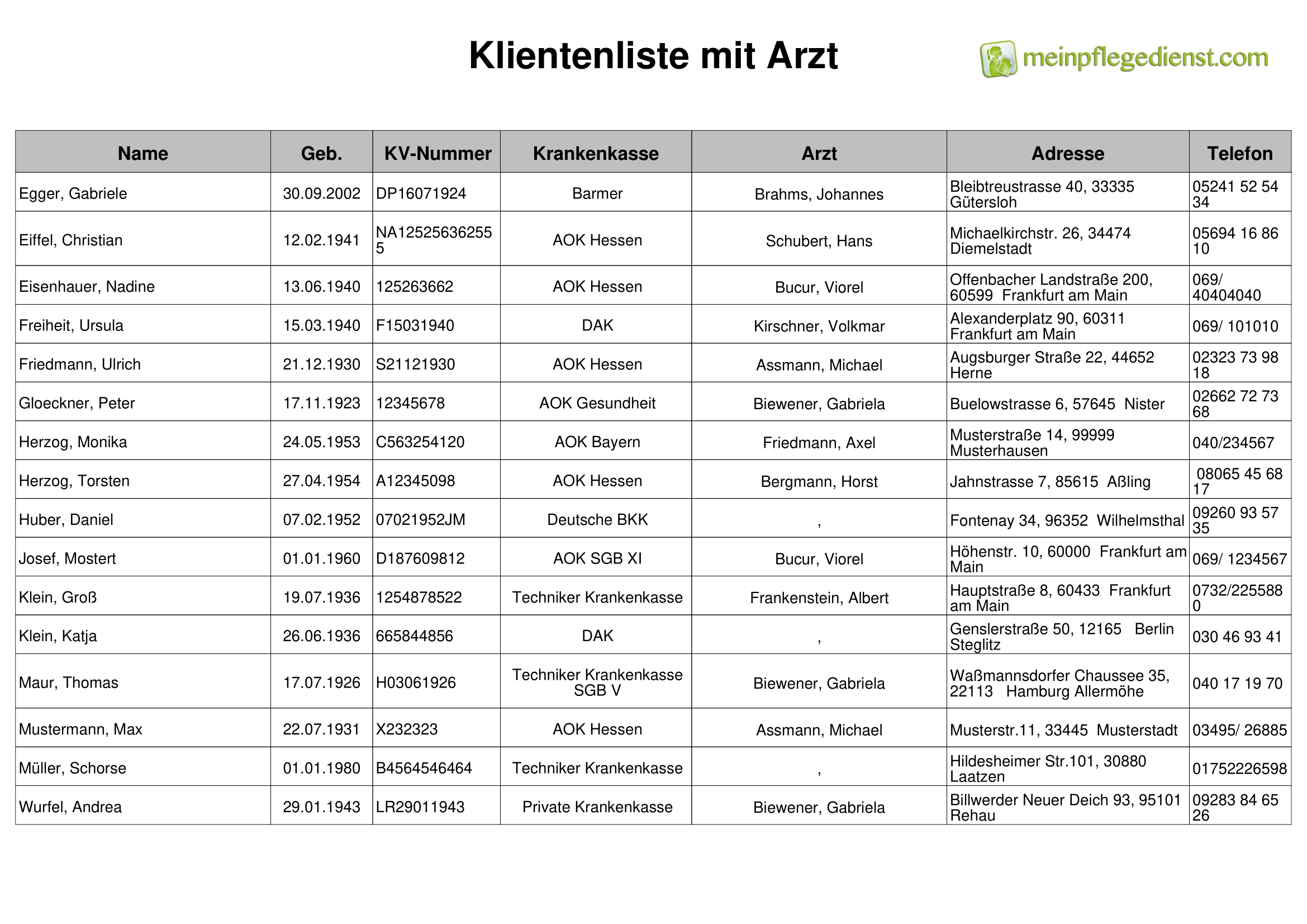 Klientenliste Arzt