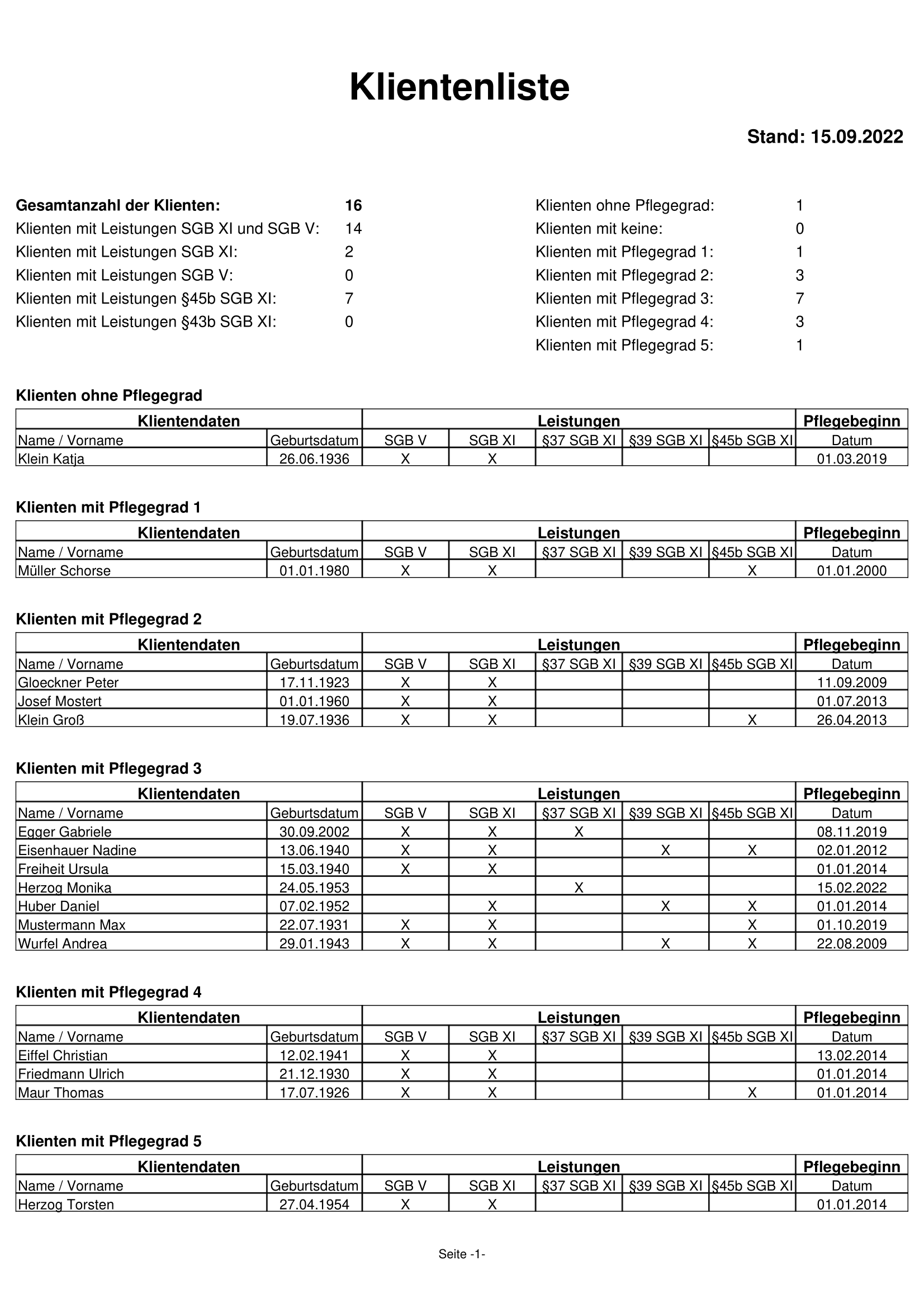 Klientenliste nach MDK